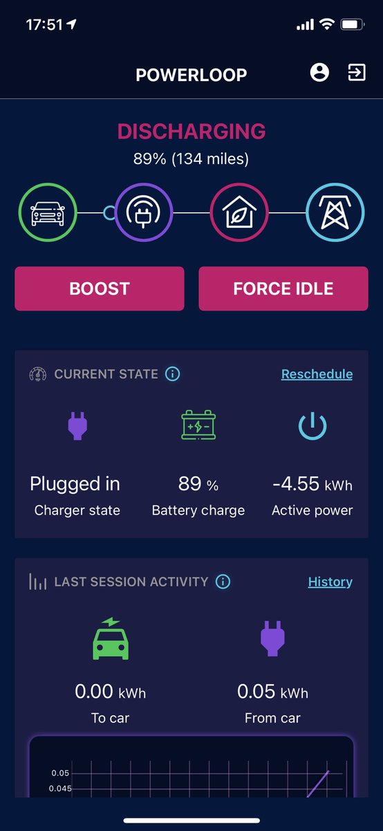 PJPrydderch's tweet image. Powering the grid with my mini-power station: Nissan Leaf!
 
Putting about 5kWh of power into my house and surrounding power grid! ⚡️ 

Octopus #Powerloop 🐙 
With @OctopusEV , @OctopusEnergy , @wallboxchargers , @UKPNnews .

#ElectricVehicles #EVs #Vehicle2Grid #V2G