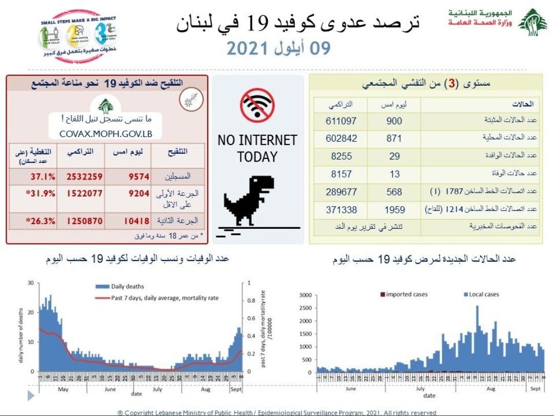 ghazayel's tweet photo. . @mophleb : No internet today 
#ontornet 
cc: @googlechrome https://t.co/E4FwoWxso7