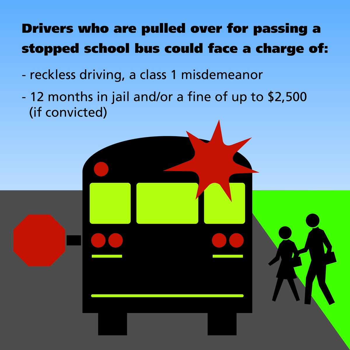 VirginiaDMV's tweet image. Drivers who are pulled over for passing a stopped #SchoolBus could face a reckless driving charge, a class 1 misdemeanor. If convicted, it could mean up to 12 months in jail and/or a fine of up to $2,500.  #StopForSchoolBus
