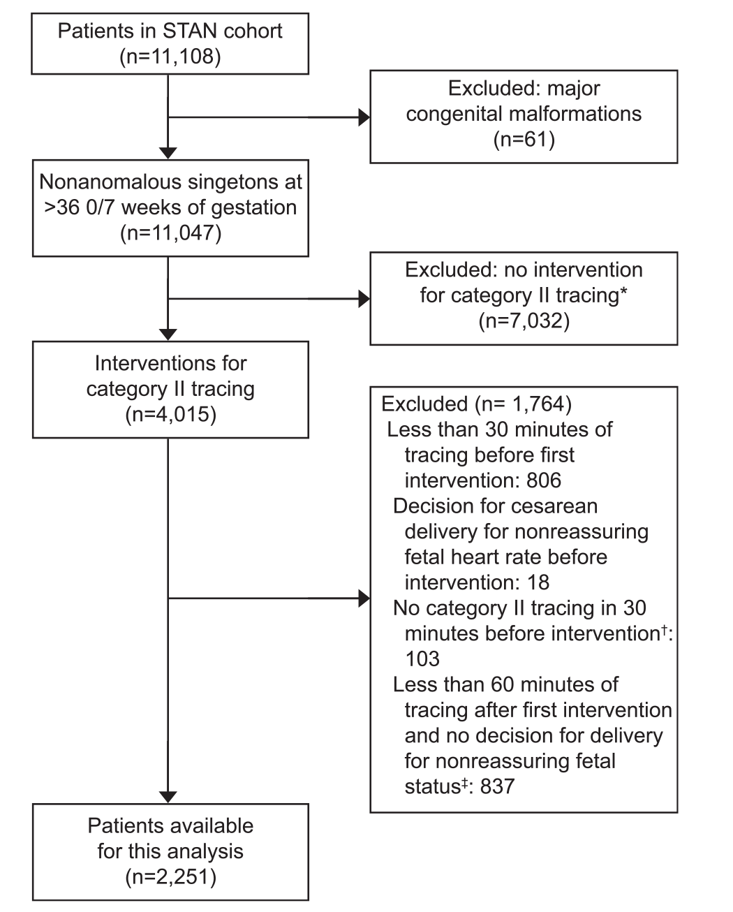 Fetal Heart Rate Auscultation, 3rd Edition ScienceDirect, 56 OFF