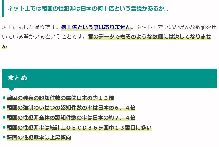 ちょい右おやじ V Twitter 2018年版日本と韓国の性犯罪率 強姦強制わいせつの統計 Https T Co Sz7lr89lui Https T Co Ipcxb05njs Https T Co 4qi6ytrl9q