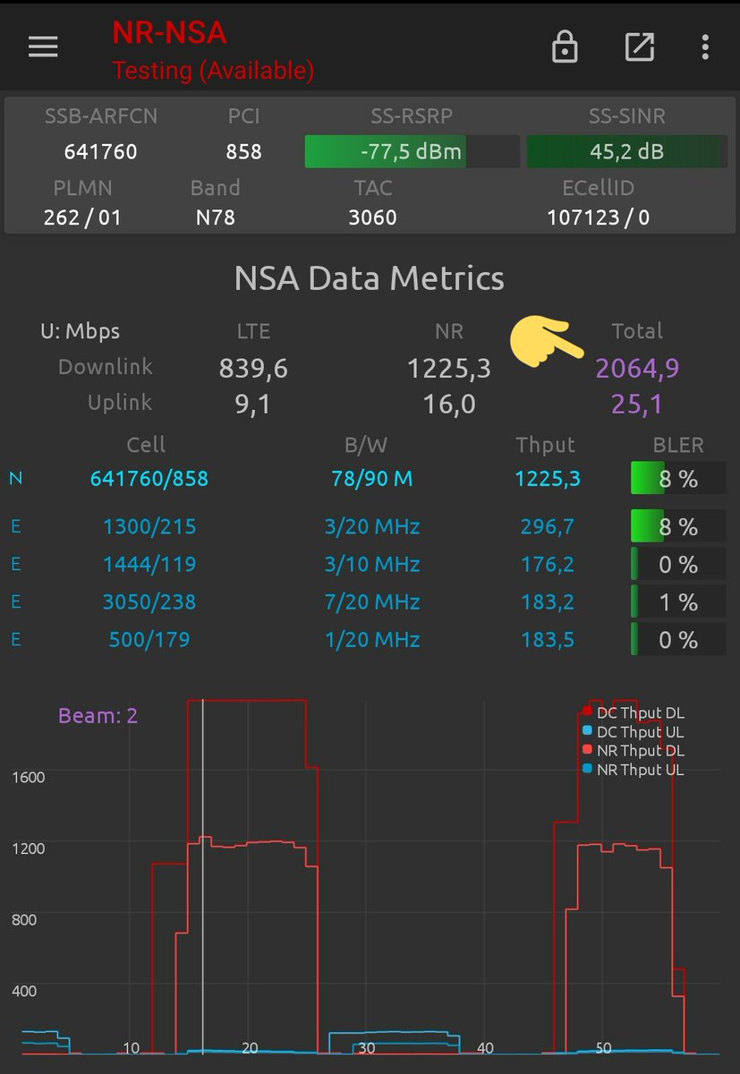 A few days ago I was able to achieve the highest #5G NSA throughput in Germany that I have seen so far, peaking at over 2Gbit/s.
The cellular network was <a href="/telekomnetz/">Telekom Netz</a> and test UE a <a href="/oneplus/">OnePlus</a> 8T.
The site is equipped with <a href="/Huawei/">Huawei</a> AAU's and RRU's and <a href="/CommScope/">CommScope</a> multiband antennas.