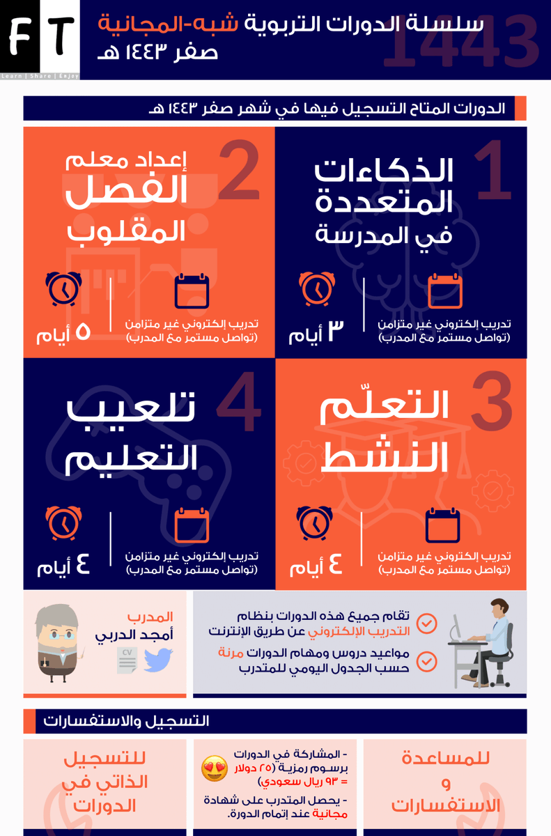 FirstTrainer's tweet image. بدأ التسجيل في 4 دورات تربوية برسوم رمزية: 
1- الذكاءات المتعددة في المدرسة
2- إعداد معلم الفصل المقلوب
3- التعلّم النشط
4- تلعيب التعليم
.
للتفاصيل:
f-t.site/2-1433details
للتسجيل:
f-t.site/2-1443R     
للاستفسارات نسعد بتواصلكم عبر الواتسآب:
f-t.site/FT-Whats
💐
