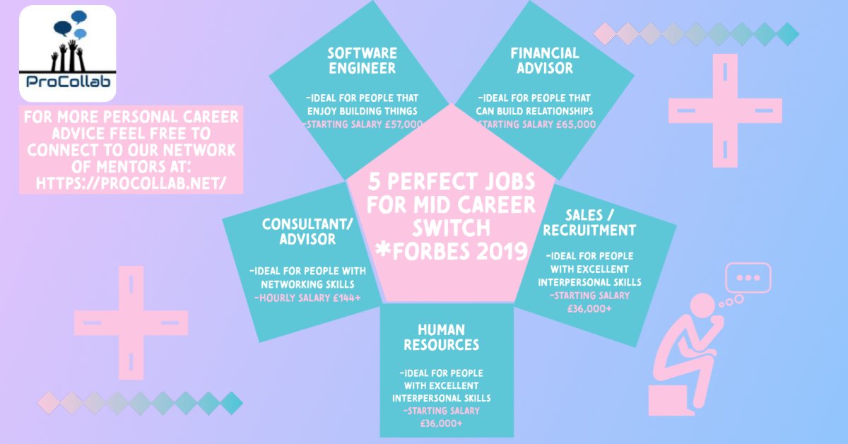 ProCollab_'s tweet image. Making a career change can be a daunting process bit with the right advice it can be a seamless transition. Have you ever made a career change? If so feel free to comment below advice that could help others facing the same decision.
#change #career #networking #Jobs #motivation