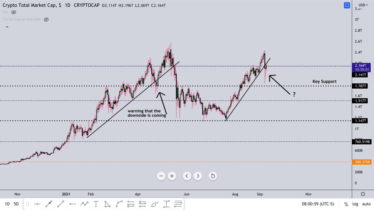 Crypto exchange volume chart Crypto exchange volume chart gann forex method 100% profit bot scam