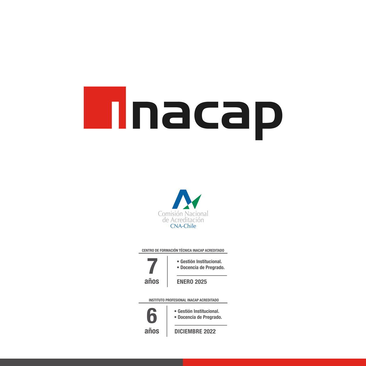 INACAP Ccp - Thno tweet media