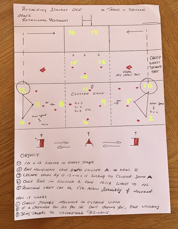 shanetcurran's tweet photo. A tactical look @ how 2 break blank. Def prior to AI 🇮🇪 ‘21
@Mayo to meet obstacle reg during game.
Key points
#spacing #drifting #movement #attackspace #energyinball #quickrelease
Vertical play in D Channels -
Quick incisive horizontal play to A- #allirleandfinal - ⬇️⬇️ https://t.co/sEP6ZExu3w