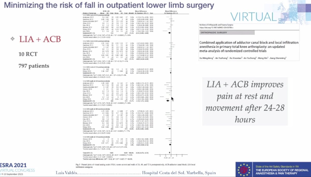 claralexlobo's tweet photo. - #iPACK presents a good pain control
- #LIA + #ACB - better pain control! vs #LIA 
- #genicularnerveblock - comparable to #LIA in analgesia https://t.co/vbhWd0PWsS