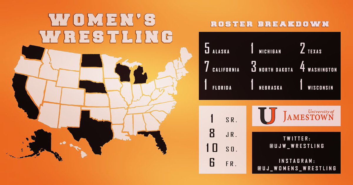 Roster breakdown. #BuildingChampions #jimmiepride