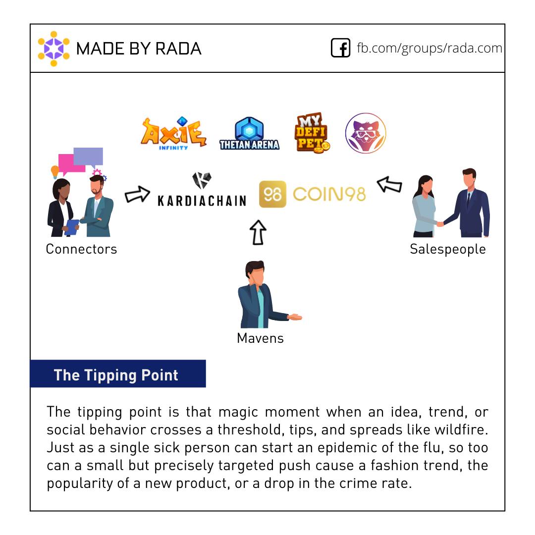 rada_network's tweet photo. Have you ever thought about the prominent similarities between the exponential growth of #blockchain and the Tipping Point theory by Malcolm Gladwell?
#RADADAO #Blockchain $AXS $C98 https://t.co/7siVBoRPBG