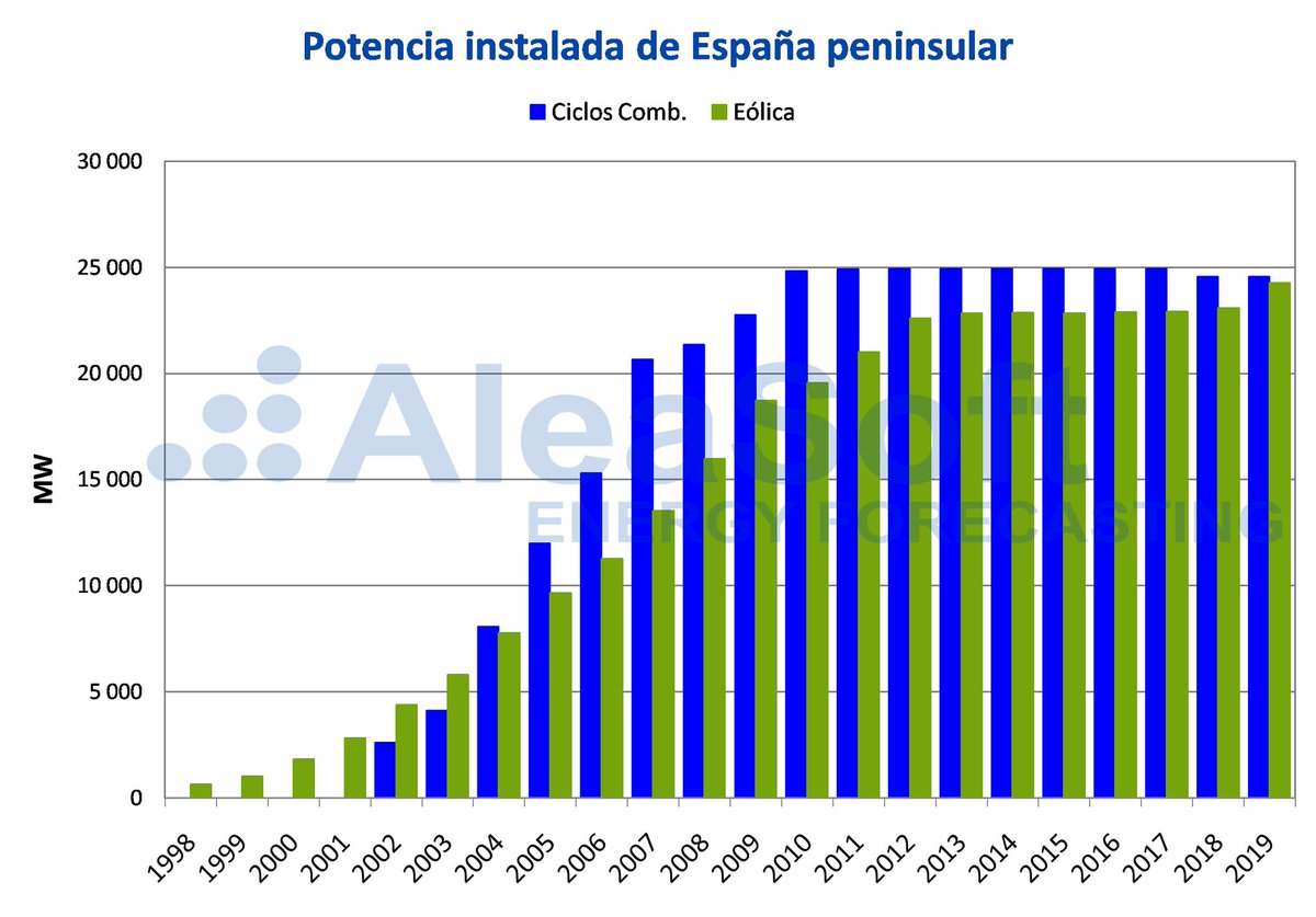Miguel López tweet media