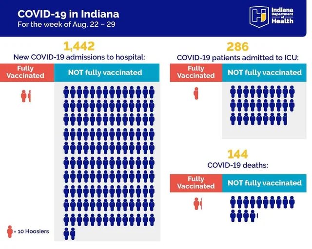 Please get vaccinated!