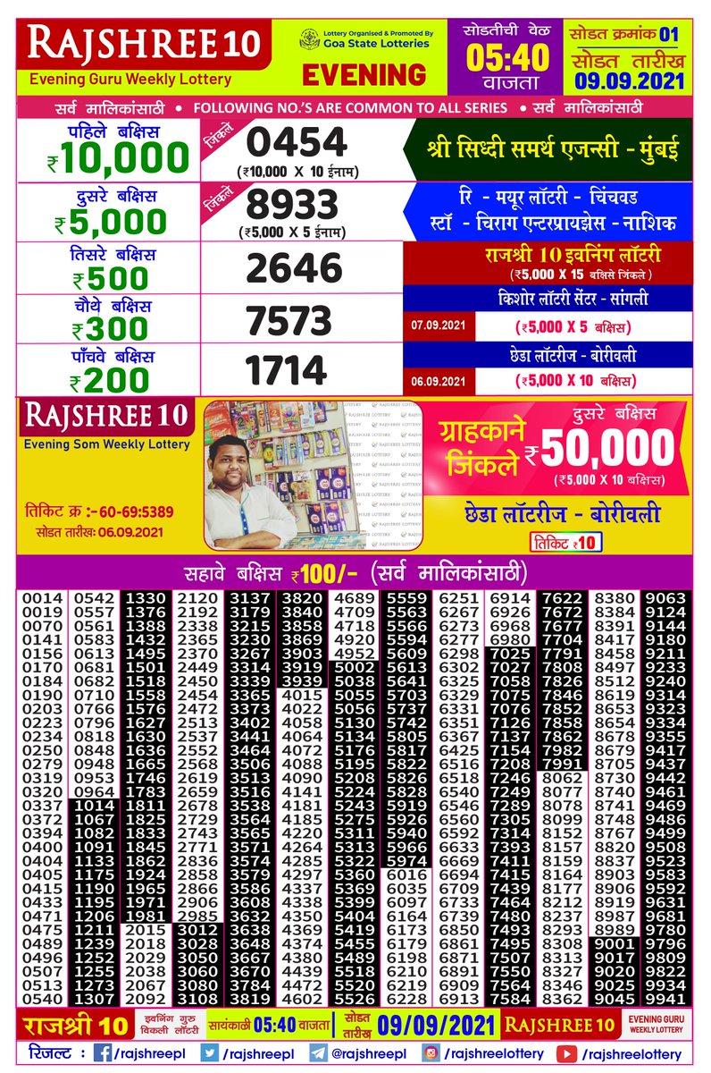 rajshreelottery's tweet photo. #GoaStateLottery, #Rajshree10EveningGuruWeeklyLottery, #Mrp10, #RajshreeMarathiResult, #LotteryResult, #Rajshreelottery, #PaperLottery, #Result  #TeamIndia #GetChance, #EasyToWin  #Mumbai #Goa #Maharashtra. 09092021 Follow To Get Regular Update https://t.co/zzikKFyXI0