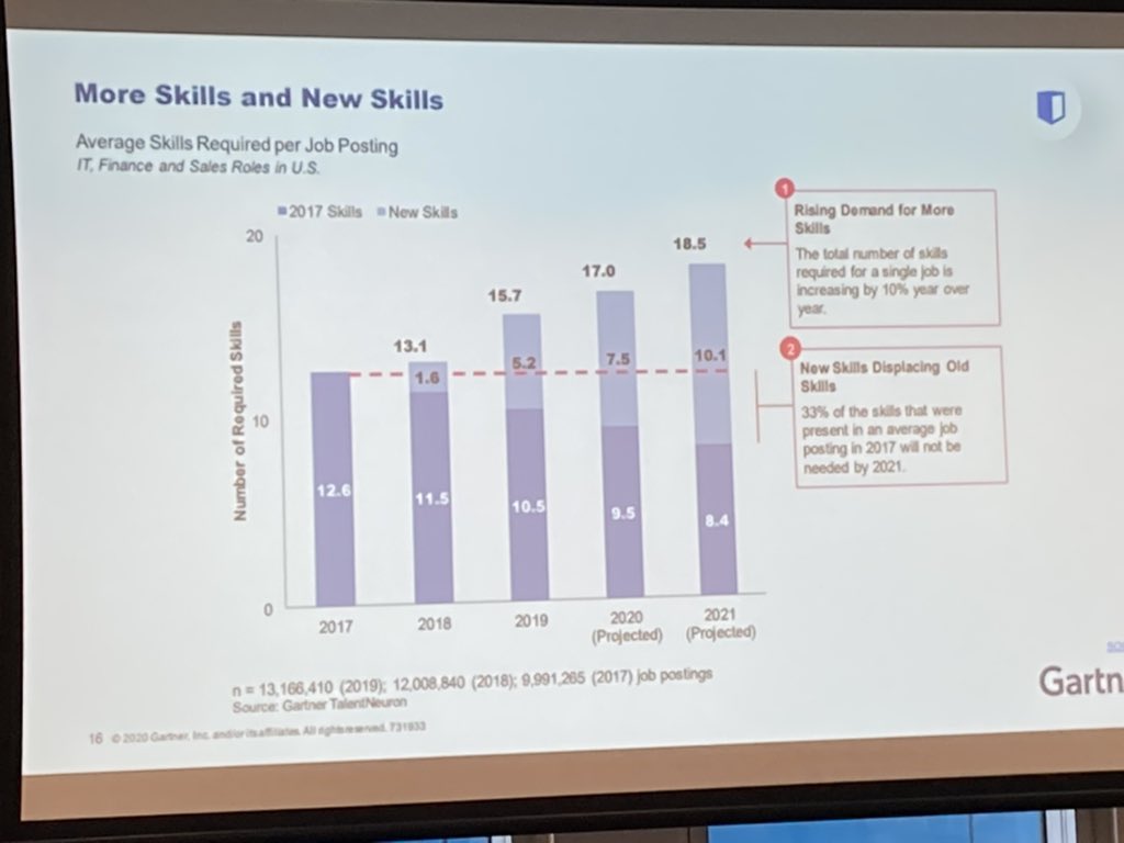 More Skills and New Skills bring shared by Mark Henderson of @KubicleTraining - #DatainLearning. #learninglive