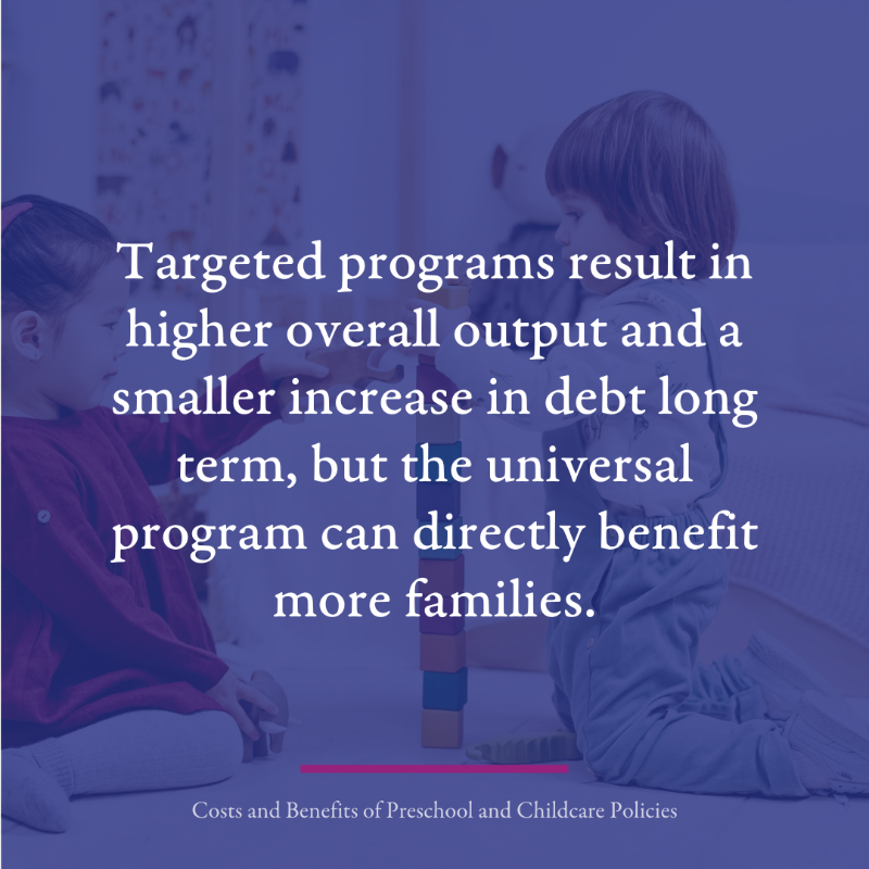 whartonknows's tweet photo. Researchers over the years have debated the benefits of #preschooleducation and #childcareprograms. A recent research by @BudgetModel takes forward those debates by identifying the specific macroeconomic costs and benefits of those programs for U.S. economy between now and 2051.