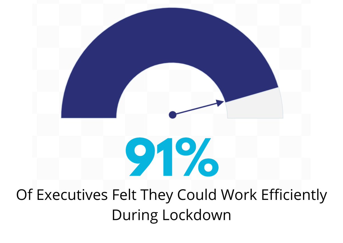 novoexec's tweet photo. New Report Reveals How UK Executives Adapted During The COVID19 Pandemic.

Discover how the COVID pandemic affected UK executives

https://t.co/fi1ufySoTs

#business #work #COVID19 #ExecutiveSearch #Survey #Report #Recruitment #Executives https://t.co/ukY13XtLhu