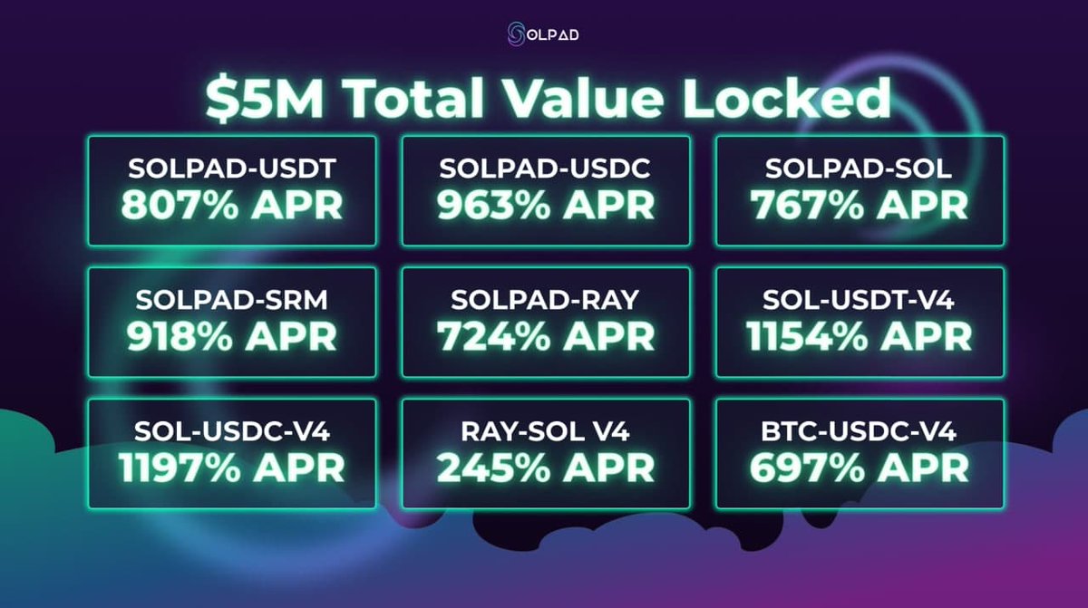 We've hit the milestone of $5M TVL in JUST 24 HOURS after opening APR of the pools still look pretty charming. 📌See how to join the party here: t.me/solpadfinance/…