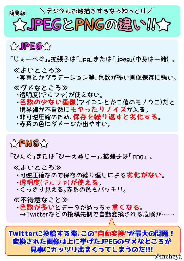 ねぇねぇフォロワー！ Twitterに綺麗にイラストを投稿したい場合のいい