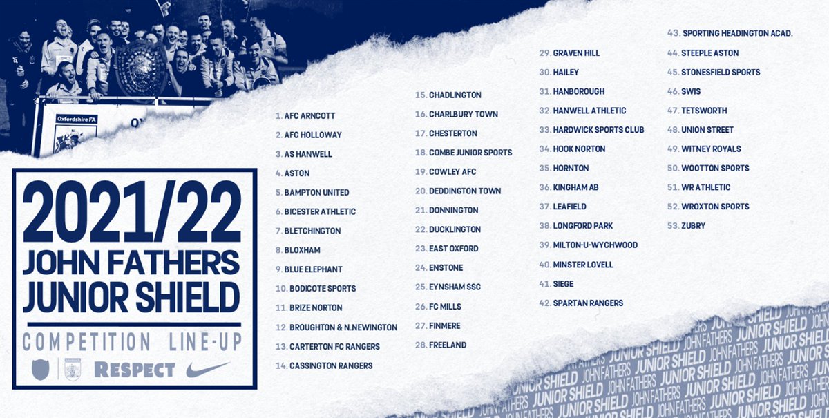 Oxfordshire FA ⚽ tweet media