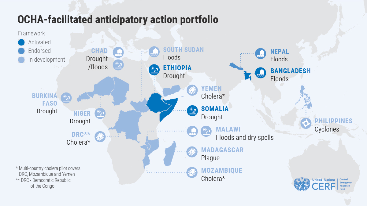 In 2020, OCHA and CERF successfully activated three #AnticipatoryAction pilots in Bangladesh🇧🇩, Ethiopia🇪🇹, and Somalia🇸🇴 to improve disaster response. 

There will be further investment expansion in anticipatory action in the years to come. 

Check out the map where 👉