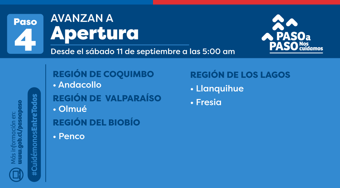 GobiernodeChile's tweet photo. 🔵 NUEVOS ANUNCIOS:
A partir del sábado 11 de septiembre a las 5:00 horas, avanzan a #Apertura: Andacollo, Olmué, Penco, Llanquihue y Fresia.

Para más info, visita 📲 https://t.co/udEI6KPiOL https://t.co/KbF4luuS6H