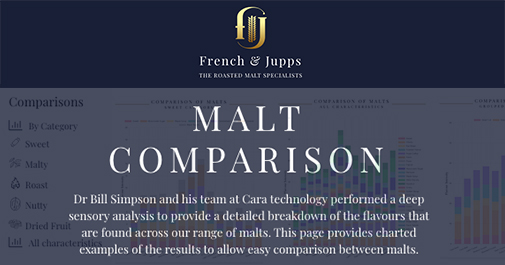 FrenchandJupps's tweet photo. Does your #Brewing team require a comprehensive, easy to use #ComparisonChart to determine the perfect #Malt for your #Beer or #Whisky? Our #Analysis across our #Malts with @CaraTechnology offers the most detailed #Sensory evaluation of #FlavourProfiles: https://t.co/fTyAx94bGA https://t.co/M8LJb9UnXi