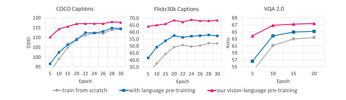 Teach ML models to generalize information from visual images and articulate those concepts via langu...