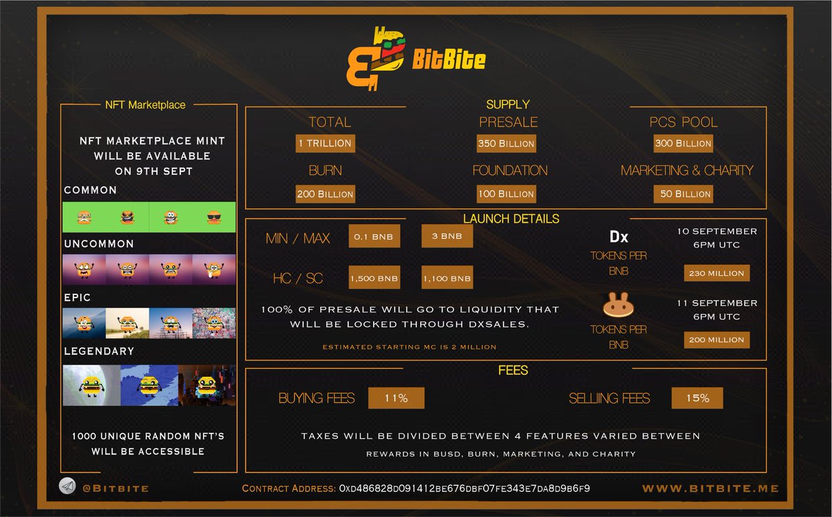BitBiteofficial's tweet photo. Summary of what #BitBite token is all about https://t.co/M4zxbvgry3
