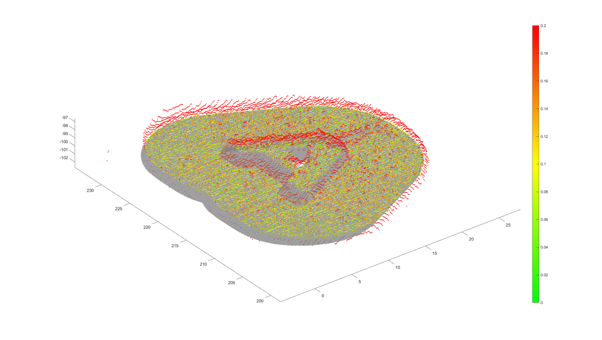 ambitorio's tweet photo. Projektpartner Tobias der FH Voralberg war so nett, uns seine neusten Ergebnisse der Druckraumüberwachung zu zeigen. Waren beim live Experiment der letzten Woche die Ergebnisse noch relativ stark abweichend vom Soll, so sind dank jüngster Entwicklung die heutigen Werte präziser. https://t.co/tNMK4wSyJO