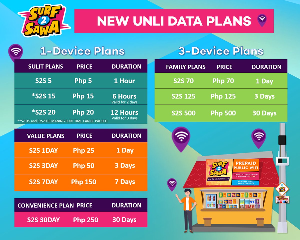 Surf2Sawa's tweet photo. May mga bago tayong Unli Data plans sa #SURF2SAWA 
Kahit 5 Pesos lang pwede nang ma-experience ang FIBER POWERED internet UNLI DATA pa! 
Tara at #Surf2Sawa na! Ang tunay na Unli Data!
**Available in select areas** https://t.co/Dux3ik0lyH