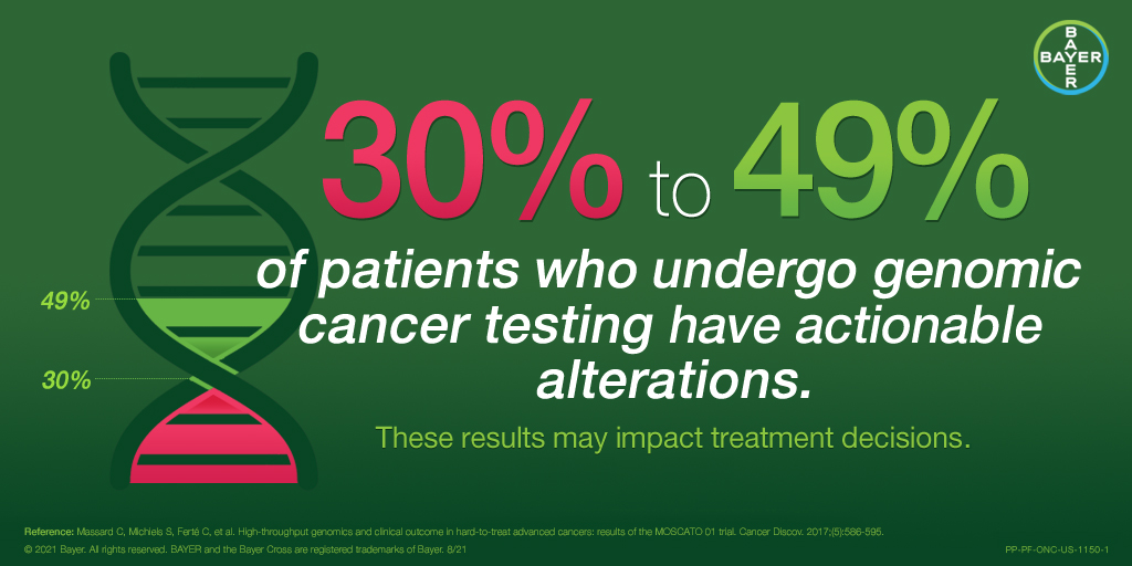 Bayer Pharmaceuticals Precisionmedicine Matches Treatment To An Individual S Genomic Make Up Comprehensive Genomic Cancer Testing Is Key To Identify Actionable Alterations Such As Ntrk Gene Fusions Esmo21 Learn More T Co