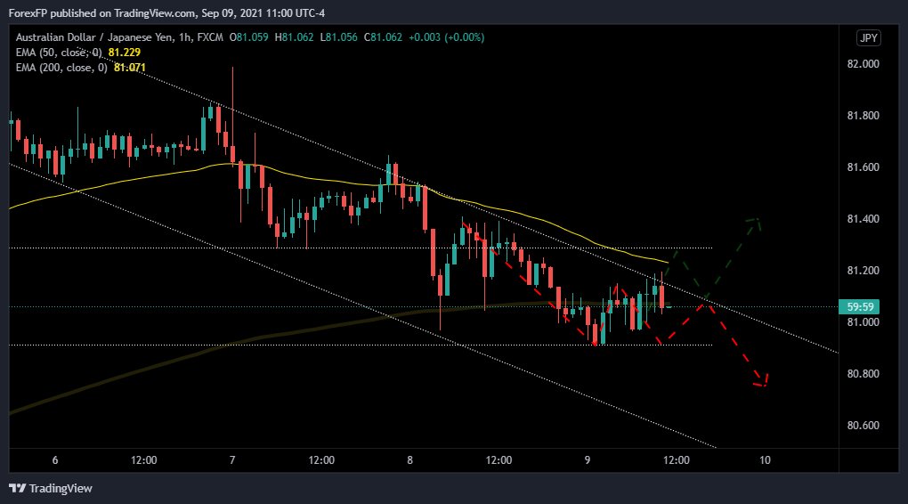 Forex Free Press (@ForexFP) / Posts / X