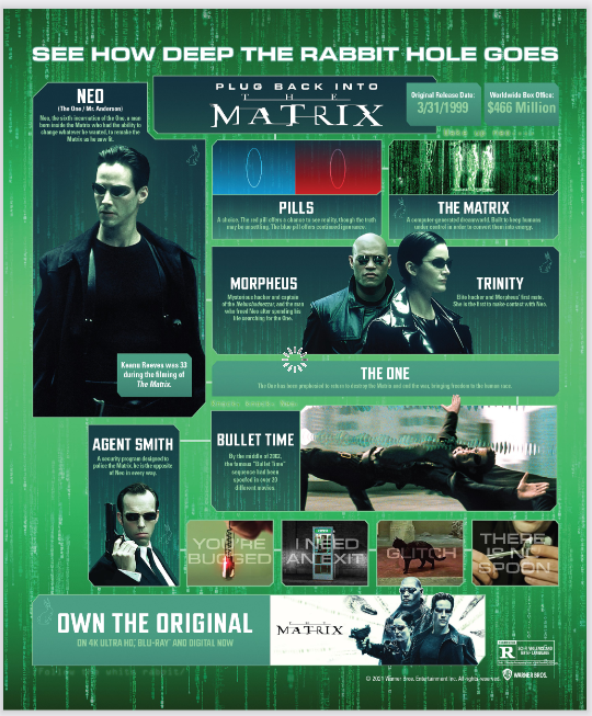 vesuveusmxo's tweet photo. #FANIMATRIX #neomatrixology #matrixresurrections #matrix4 #matrix4trailer https://t.co/OeNHjWLVHT
