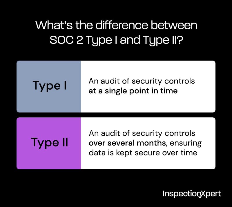 It seems like every other day, we hear about another cyberattack. How can you ensure the companies you share your data with are keeping it safe? Ask whether they've been audited for SOC 2 Type II compliance: hubs.ly/H0WRTN70 #cybersecurity