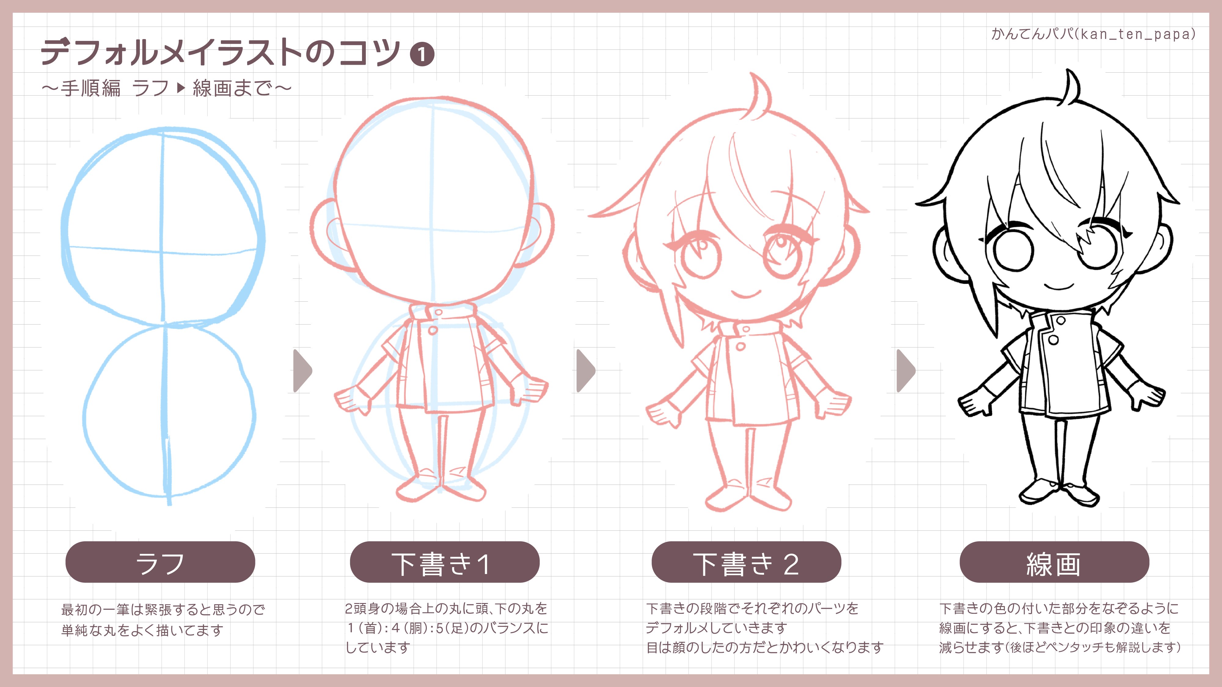 かんてんパパ デフォルメイラストのコツまとめました これが絶対 というよりかは描くときのヒントになれたらです 最後の下書きはトレス可ですトラブルのない範囲でお使いください T Co K211apmqhm Twitter