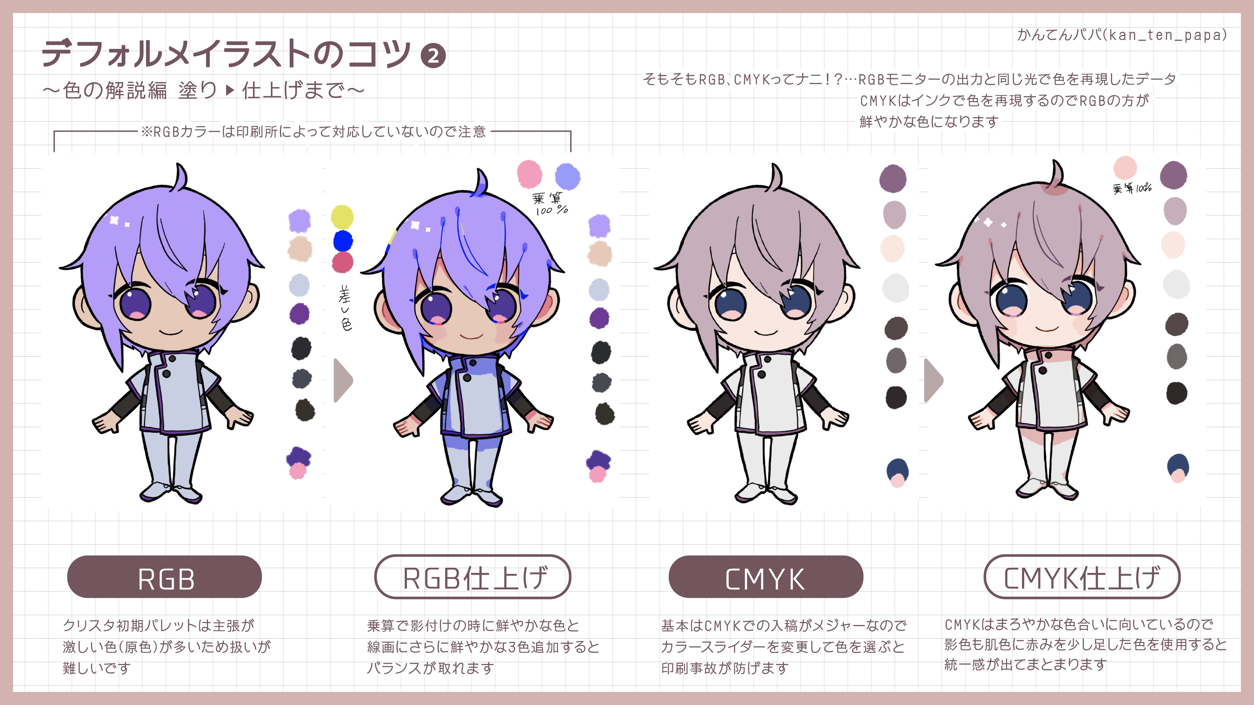 Twitter 上的 からす Rt Kan Ten Papa デフォルメイラストのコツまとめました これが絶対 というよりかは描くときのヒントになれたらです 最後の下書きはトレス可ですトラブルのない範囲でお使いください T Co K211apmqhm Twitter