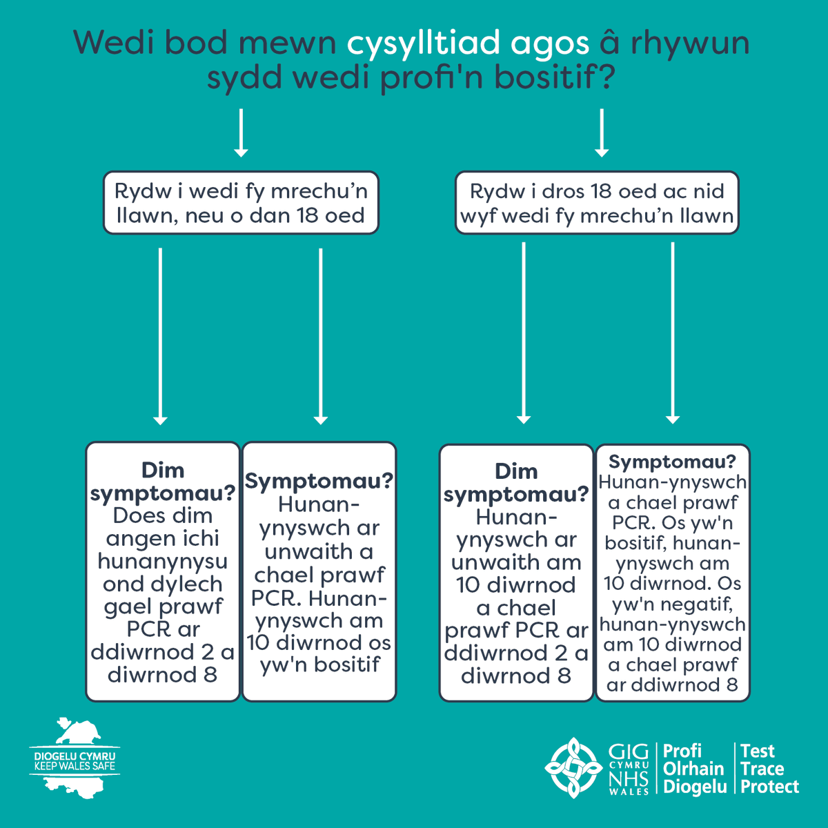 Cyngor Sir Ynys Môn tweet media