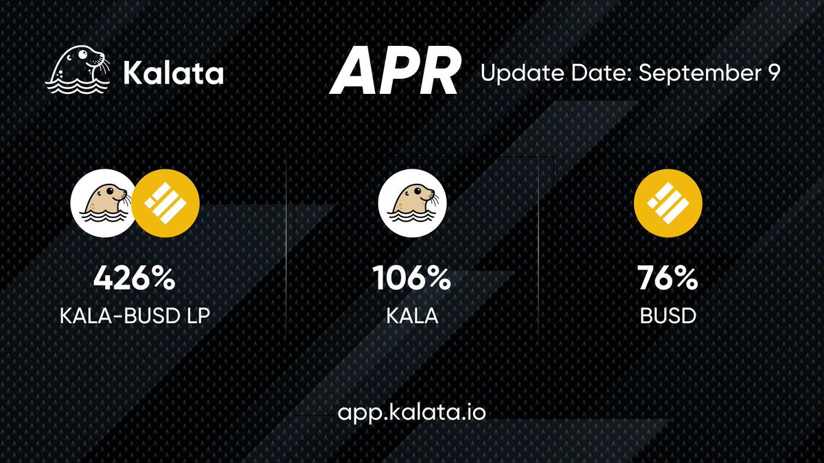 🎁#Giveaways🎁
🤩🤩Earn a high #APR with $KALA mining on app.kalata.io

🚀 $KALA - $BUSD pool: 426%
🚀 Single $KALA pool : 106% APR
🚀 Single $BUSD pool : 76% APR

❤️Like, ❤️RT, and ❤️Tag 4 friends for a chance to win 500 $KALA rewards!🎁

#SYNTHETICS #DeFi #BSC