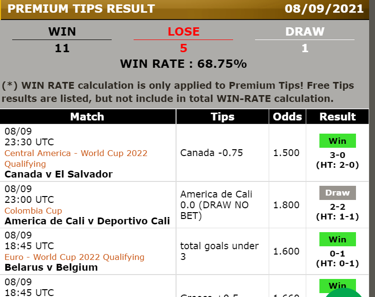 WinTips99's tweet image. Yesterday was another green tips day !
Check our next tips for today at 
winningsoccertips.com