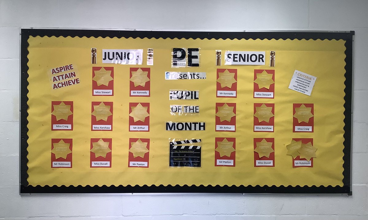 GHS_PEdept's tweet photo. Our Pupil of the Month Board is up! Well done to those who have been selected this time, you will receive your certificate next time you are in PE👏🏼👏🏼👏🏼 #teamPE https://t.co/UT1eLauZu3