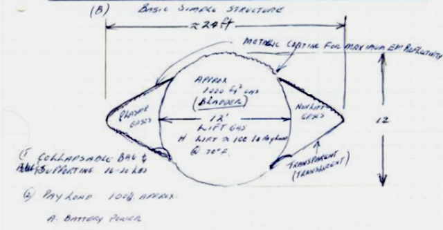 An intriguing proposed CIA “UFO simulator” intended to replicate “UFO observables... with decoy &amp; confusion features” inc EM and other UFO characteristics. 

Intriguingly timed for the 1969 closure of the USAF’s own Project Blue Book. 

#miragemen anyone?

bit.ly/3lc3j6M