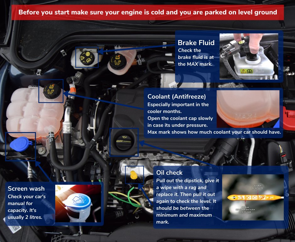 How To Check Your Oil Levels: A Quick Guide