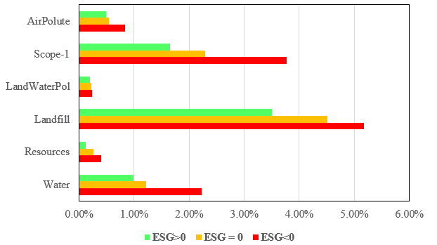 Does Firm performance correlate to sustainable consumption, production, and climate action? Dive into a new study using #Trucostdata to explore #climategoals

Read More: spkl.io/601343CMN
Subscribe for Free: spkl.io/601443CM4

<a href="/GraziadioSchool/">Pepperdine Graziadio Business School</a> <a href="/SPGlobal/">S&P Global</a> <a href="/Trucost/">Trucost</a>