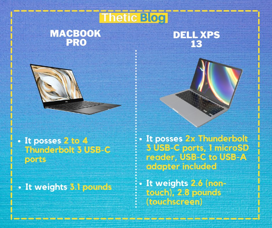 TheticBlog's tweet image. This infographic will surely help you to take a good purchase decision
#Dell #XPS #Macbookair #Apple #dellxps #xps13