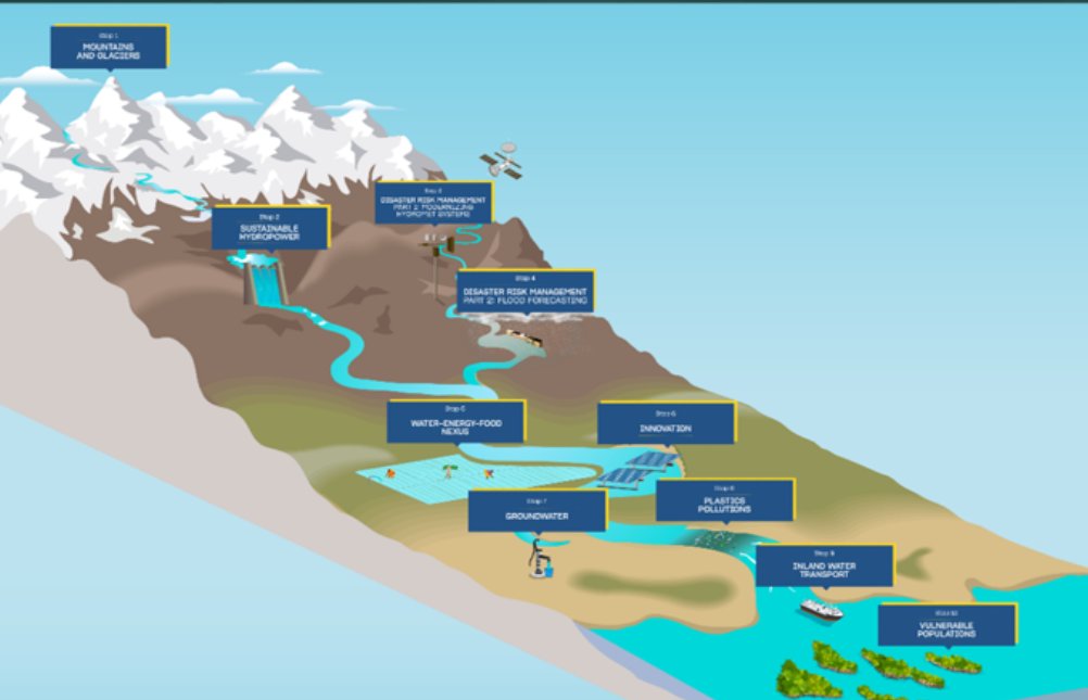 WBG_ClimateEnv's tweet photo. #SAWI stories:
Ready to take a trip? Join our virtual journey to see South Asia Water Initiative work that improved food security, transport, and #ClimateResilience in #OneSouthAsia: https://t.co/lDWgBEiYkR https://t.co/Q2iuWfOQ9l