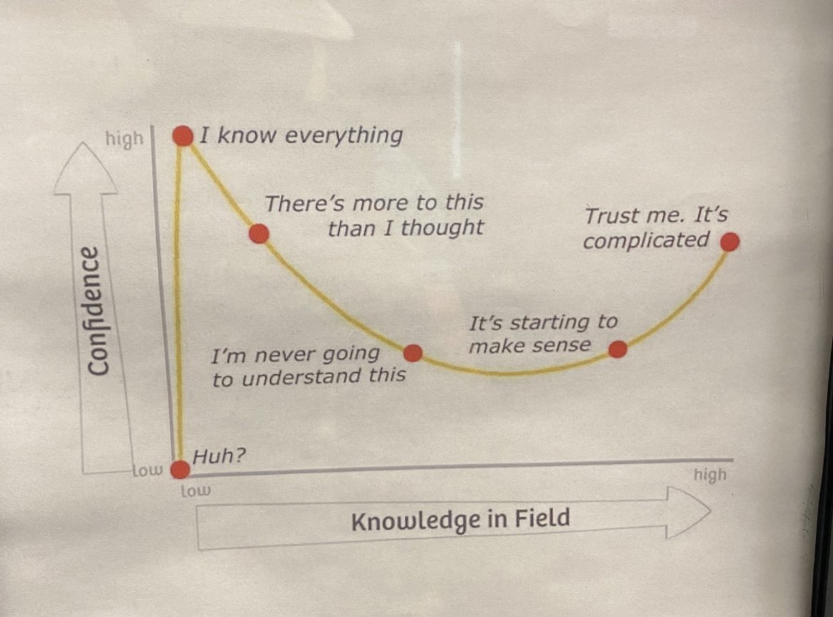 Experiments at P01 can be difficult. This pictures capture a lot of our user's emotions 😵‍💫.