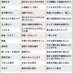 正しく覚えておきたい!間違った意味で覚えている人が多い言葉たちを紹介したツイートが話題に!