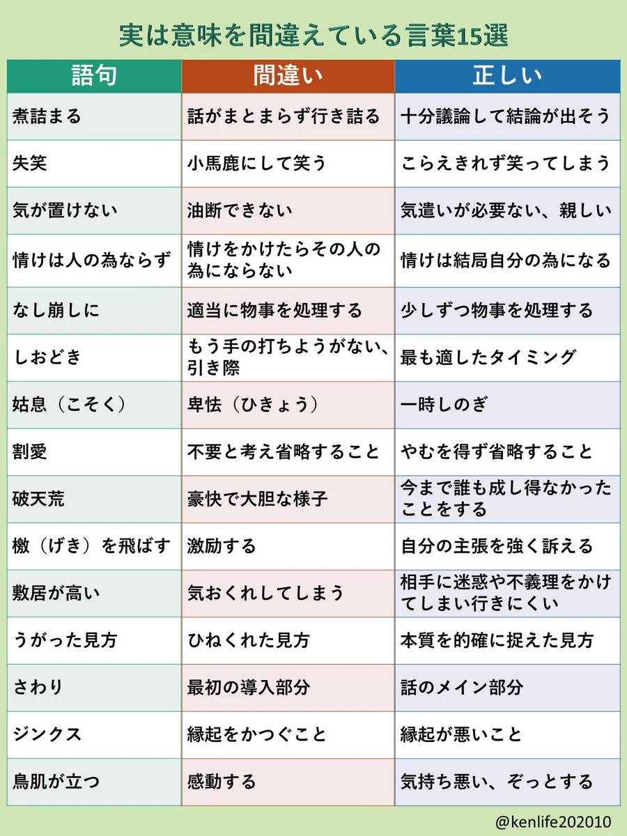 正しく覚えておきたい！間違った意味で覚えている人が多い言葉たちを紹介したツイートが話題に！