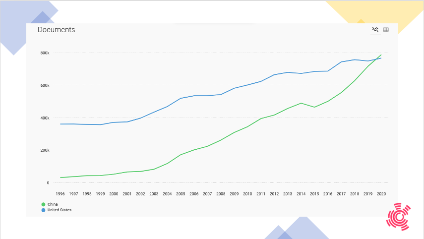 Scimago Journal And Country Rank Evaluation Based On Scientific Publishing Libguides At Oulu University