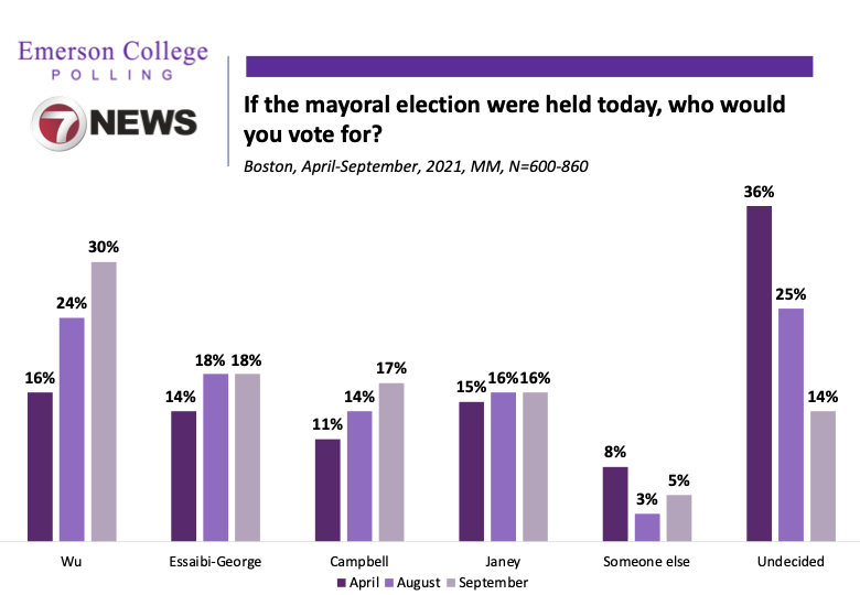 Emerson College Polling Emersonpolling Twitter